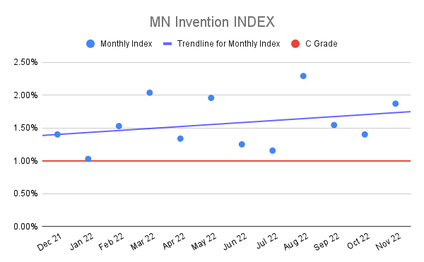 MN-Invention-INDEX