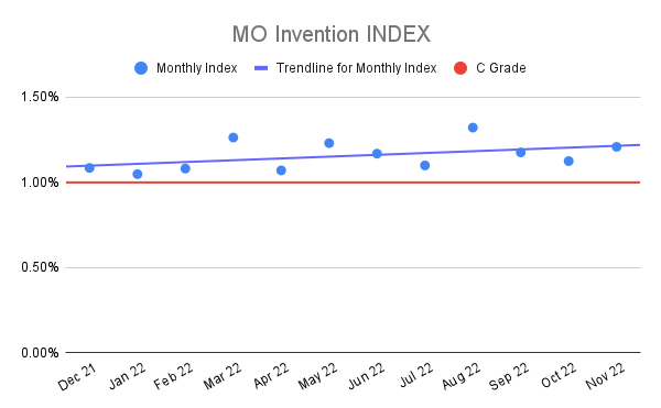 MO-Invention-INDEX