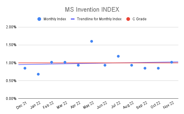MS-Invention-INDEX