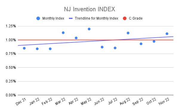 NJ-Invention-INDEX