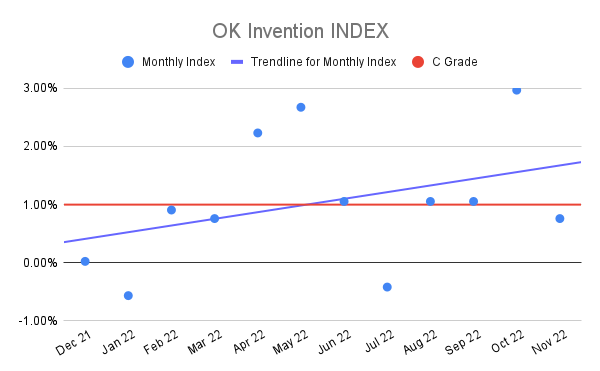 OK-Invention-INDEX