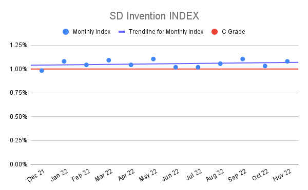 SD-Invention-INDEX