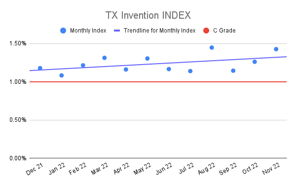 TX-Invention-INDEX