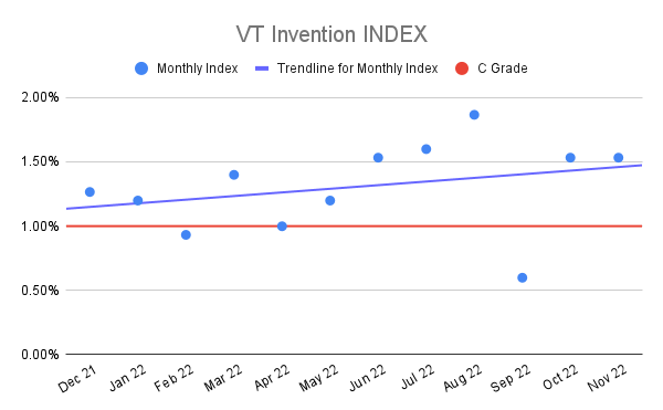 VT-Invention-INDEX