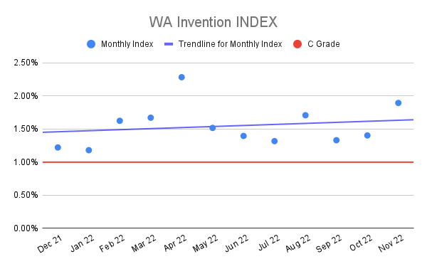 WA-Invention-INDEX