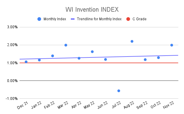 WI-Invention-INDEX