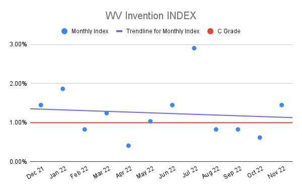 WV-Invention-INDEX
