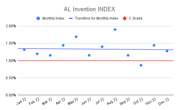 AL-Invention-INDEX-2