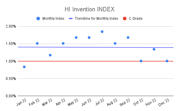 HI-Invention-INDEX-2