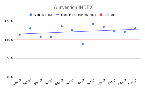 IA-Invention-INDEX-2