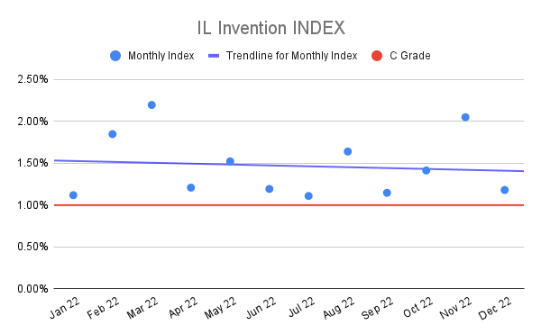 IL-Invention-INDEX-2
