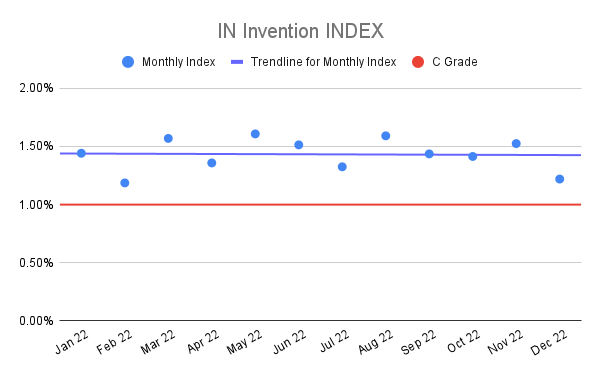 IN-Invention-INDEX-2