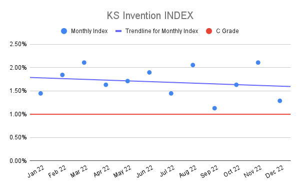 KS-Invention-INDEX-2