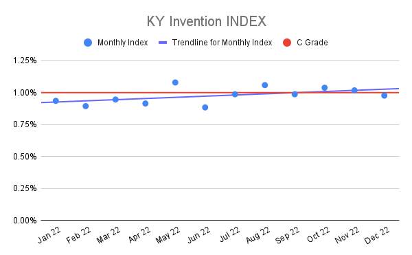 KY-Invention-INDEX-2