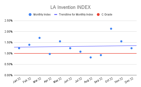LA-Invention-INDEX-2