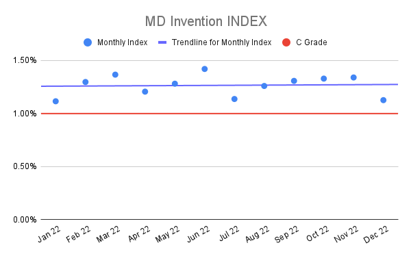 MD-Invention-INDEX-2