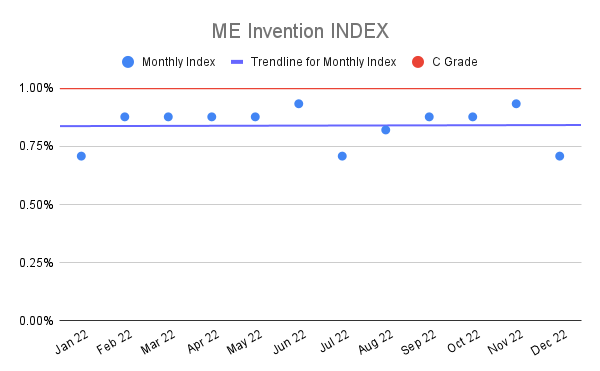 ME-Invention-INDEX-2