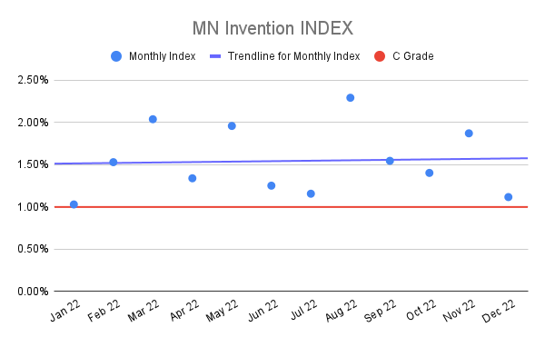 MN-Invention-INDEX-2