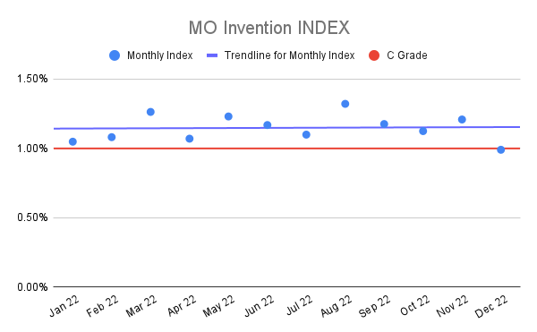 MO-Invention-INDEX-2