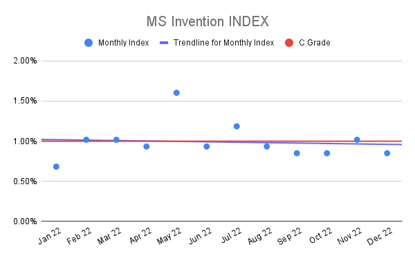 MS-Invention-INDEX-2