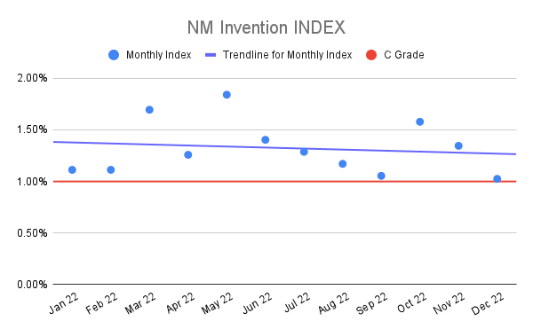 NM-Invention-INDEX-2