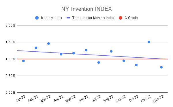 NY-Invention-INDEX-2