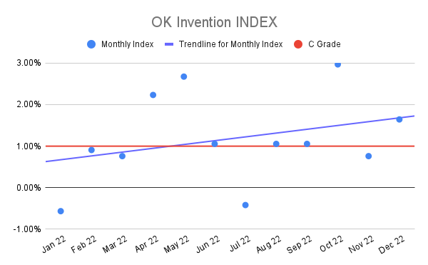 OK-Invention-INDEX-2