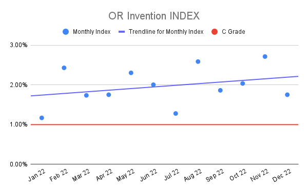 OR-Invention-INDEX-2