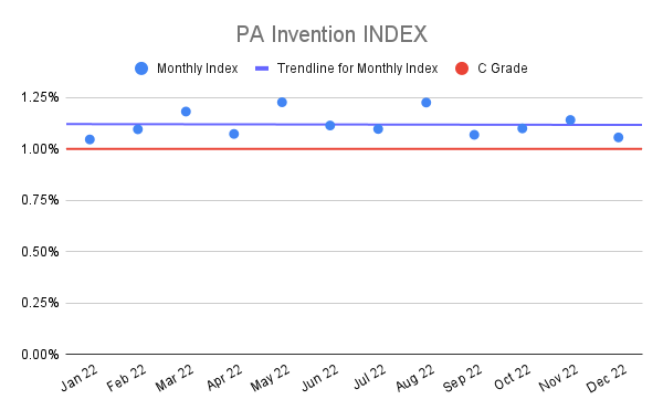 PA-Invention-INDEX-2