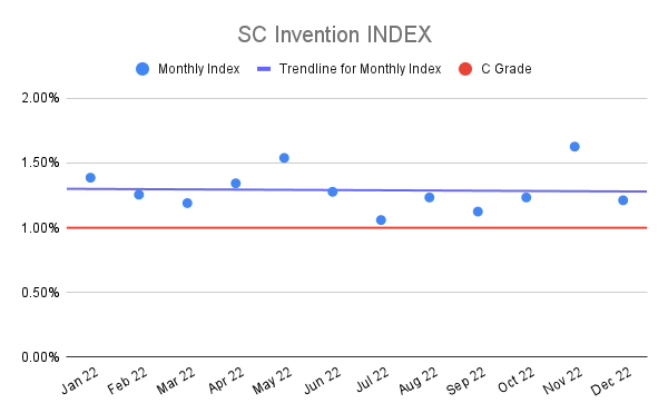 SC-Invention-INDEX-2
