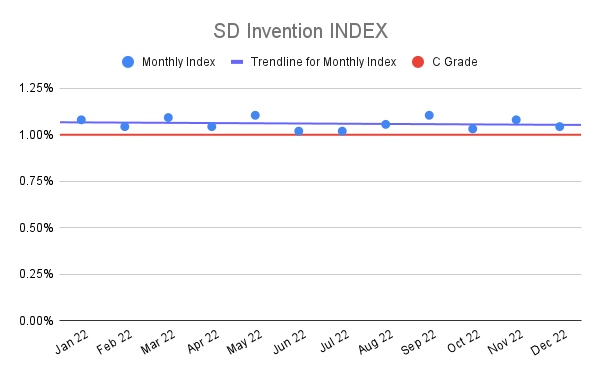 SD-Invention-INDEX-2