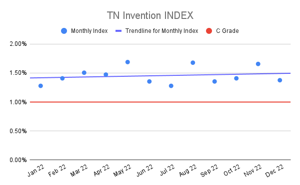 TN-Invention-INDEX-2