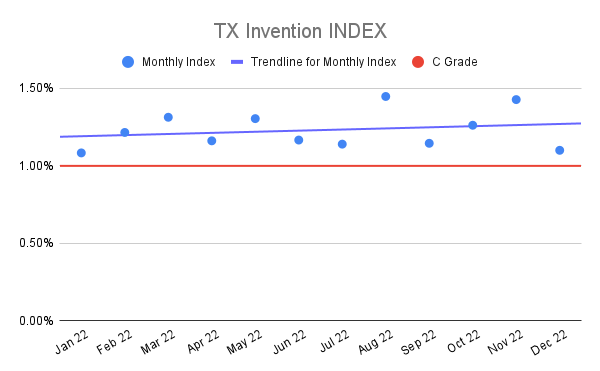 TX-Invention-INDEX-2