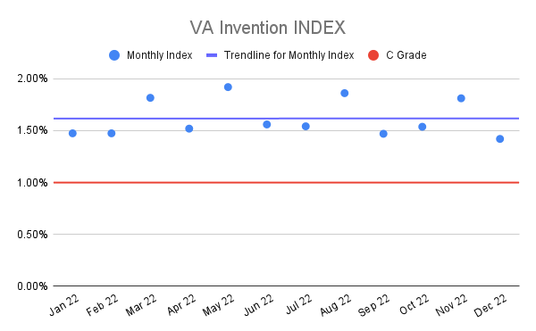 VA-Invention-INDEX-2-1