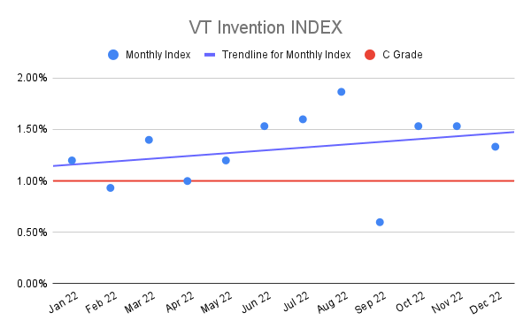 VT-Invention-INDEX-2
