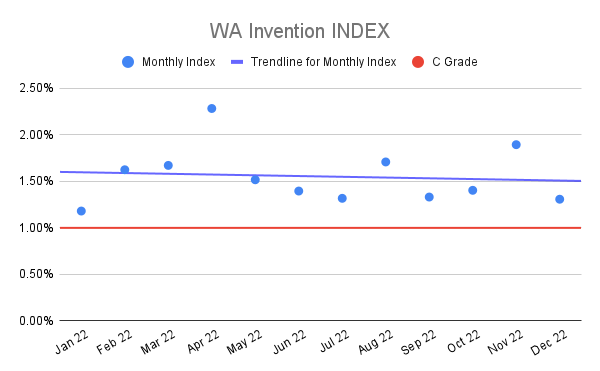 WA-Invention-INDEX-2