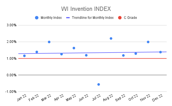 WI-Invention-INDEX-2