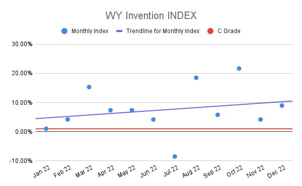 WY-Invention-INDEX-2