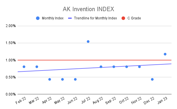 AK-Invention-INDEX-15