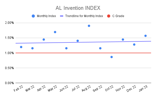 AL-Invention-INDEX-16