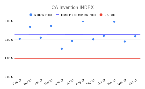 CA-Invention-INDEX-16