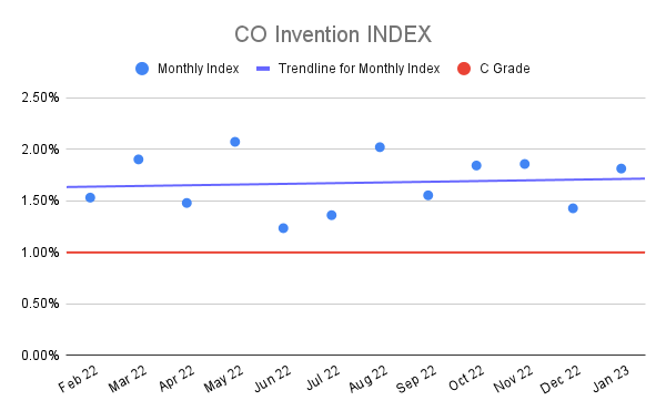 CO-Invention-INDEX-16