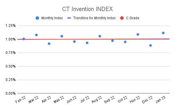 CT-Invention-INDEX-16