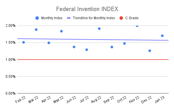 Federal-Invention-INDEX-16