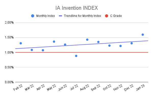 IA-Invention-INDEX-16