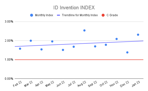 ID-Invention-INDEX-16