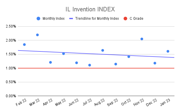 IL-Invention-INDEX-16