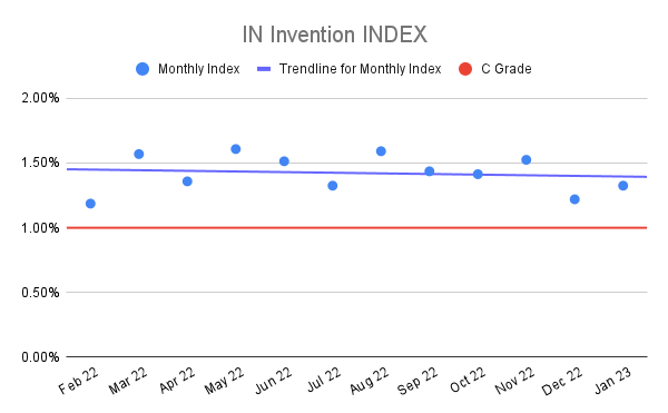 IN-Invention-INDEX-16
