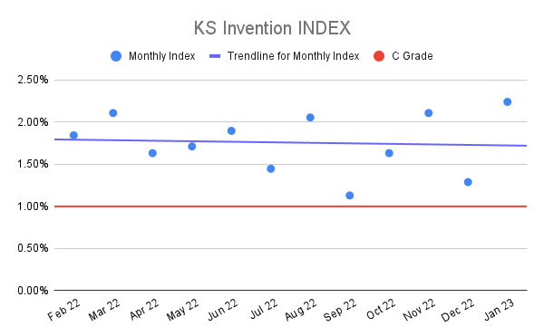 KS-Invention-INDEX-17