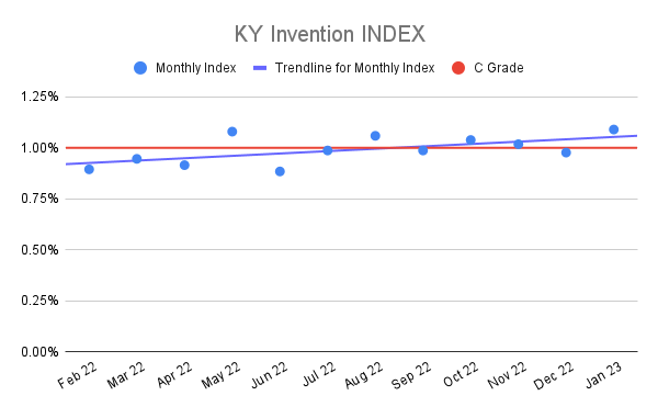 KY-Invention-INDEX-16